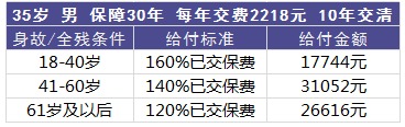 百萬如意行意外險(xiǎn)測(cè)評(píng)