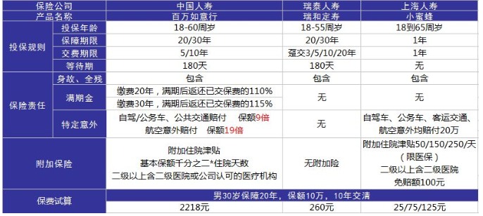 百萬如意行意外險(xiǎn)測(cè)評(píng)