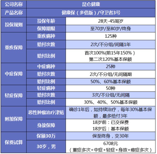誰說重疾險很貴？這6種選擇你一定要知道