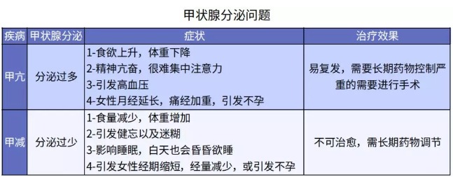 別慌，甲狀腺疾病還可以這樣投保！