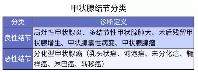 別慌，甲狀腺疾病還可以這樣投保！