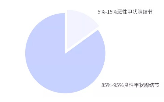 別慌，甲狀腺疾病還可以這樣投保！