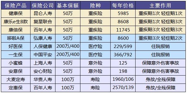 買保險，要避開的3個地方！