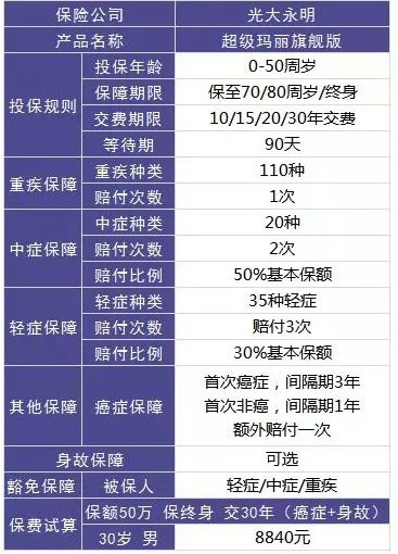 買保險，要避開的3個地方！