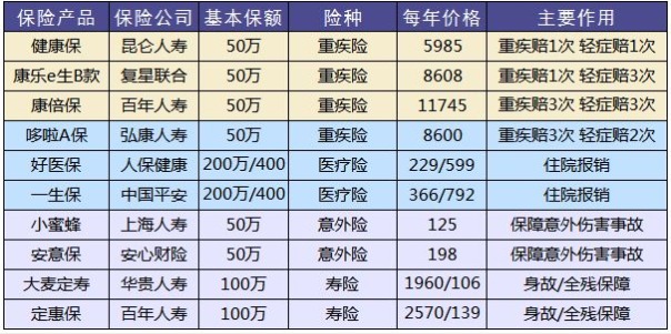 保險怎么買？避開保險八個大潛規(guī)則
