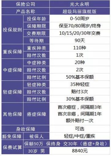 保險怎么買？避開保險八個大潛規(guī)則