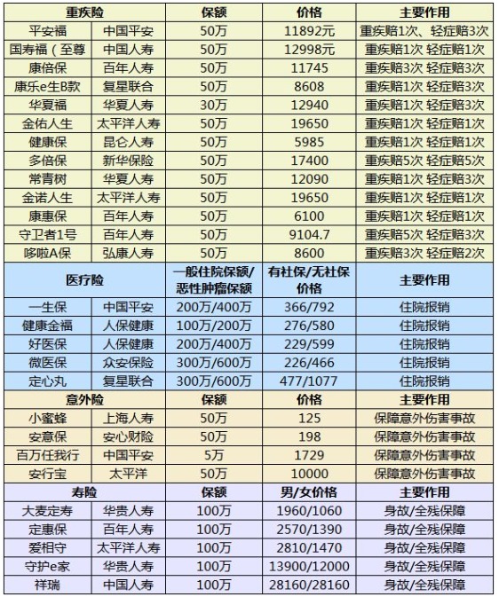 什么樣的保險(xiǎn)算是好保險(xiǎn)？怎么挑選適合自己的產(chǎn)品呢