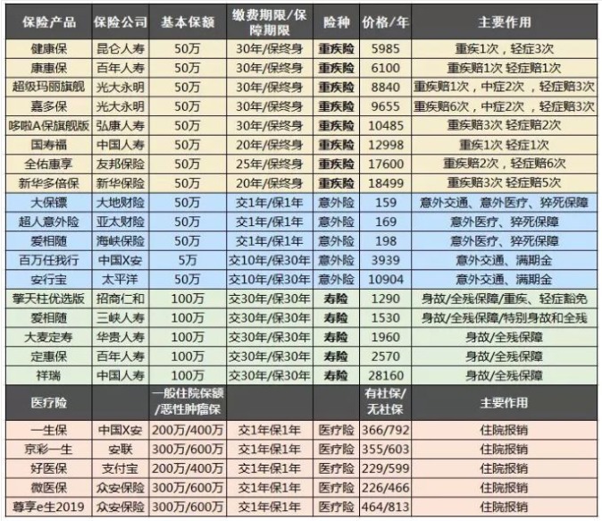 保險自媒體平臺怎么樣，好不好，可不可信