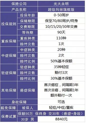 保險自媒體平臺怎么樣，好不好，可不可信