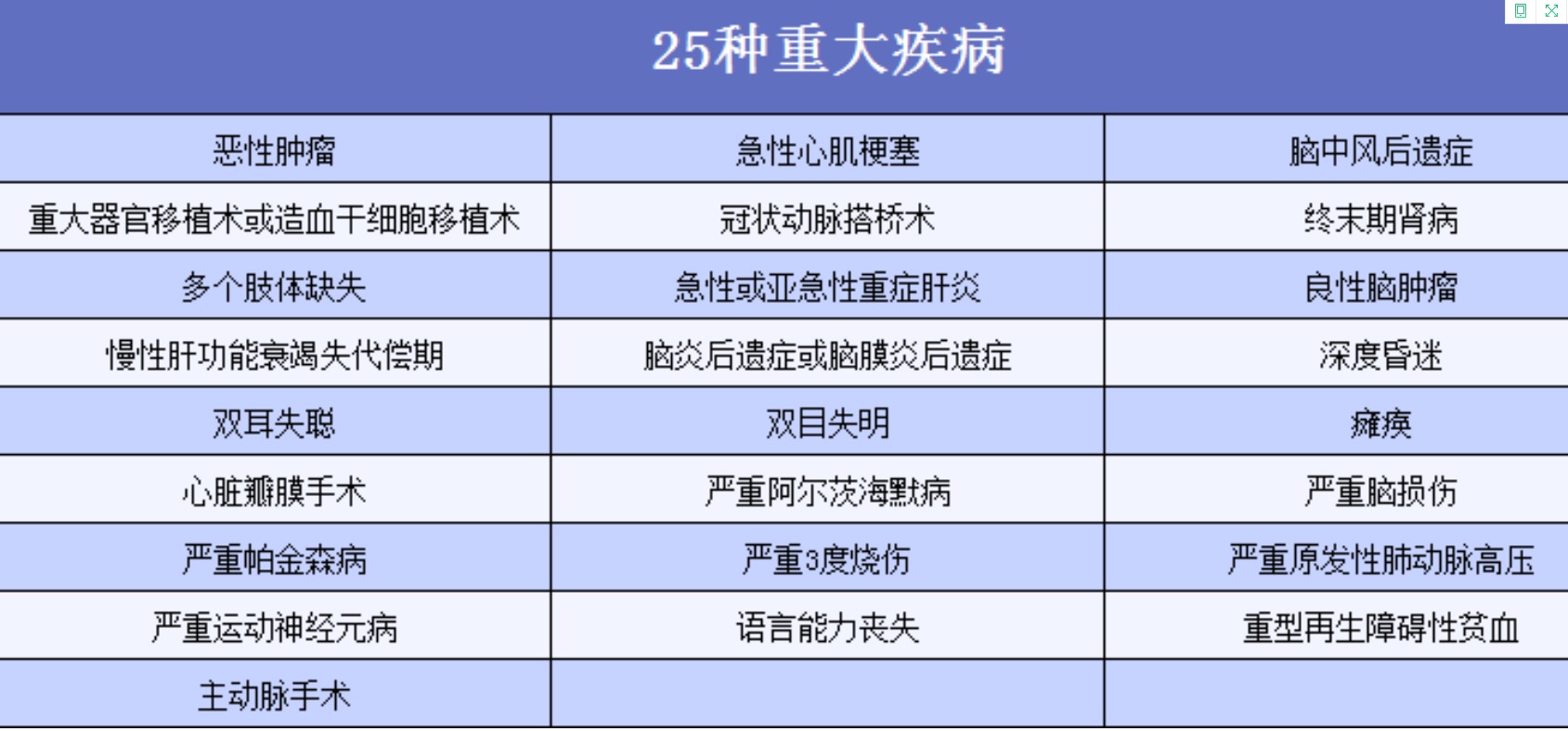 重疾險(xiǎn)應(yīng)該這樣買(mǎi)