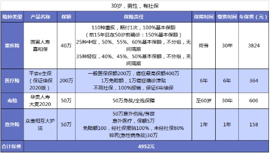 男性保險(xiǎn)怎么買(mǎi)
