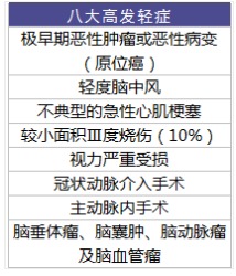 太平成長(zhǎng)無(wú)憂(yōu)少兒重疾險(xiǎn)怎么樣