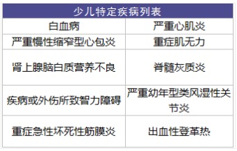 太平成長(zhǎng)無(wú)憂(yōu)少兒重疾險(xiǎn)怎么樣