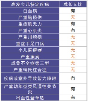太平成長(zhǎng)無(wú)憂(yōu)少兒重疾險(xiǎn)怎么樣