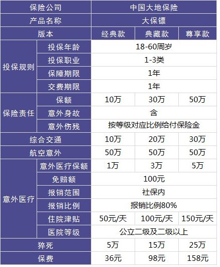 大保鏢意外險(xiǎn)怎么樣