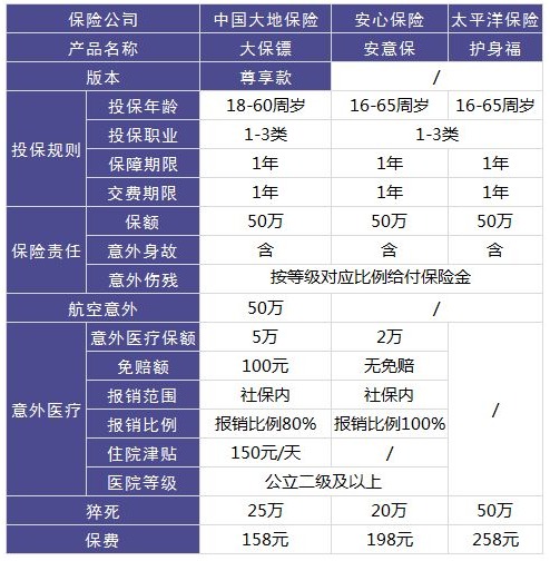 大保鏢意外險(xiǎn)怎么樣