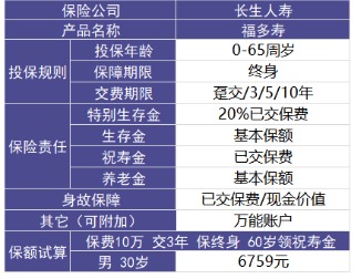 福多壽好不好，值不值得買
