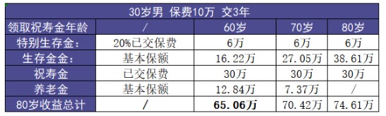 福多壽好不好，值不值得買