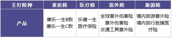 復星聯(lián)合怎么樣？有哪些產(chǎn)品