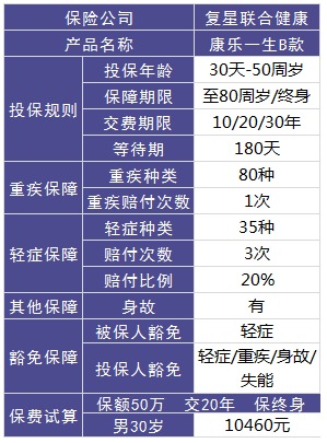 復星聯(lián)合怎么樣？有哪些產(chǎn)品