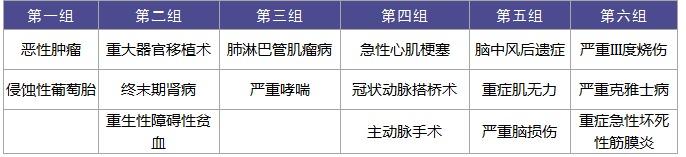 復星聯(lián)合星相印重疾險怎么樣