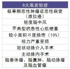 復星聯(lián)合星相印重疾險怎么樣