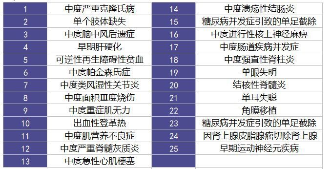 長城吉康人生重疾險(xiǎn)測(cè)評(píng)