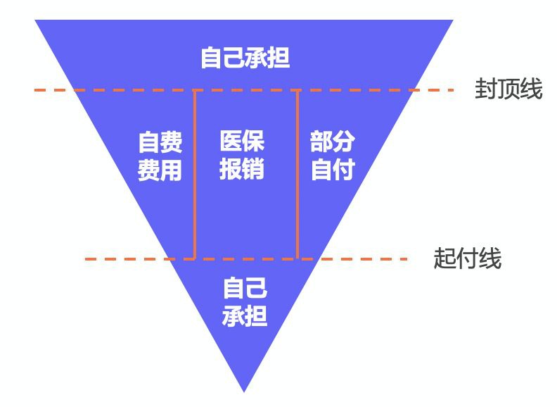 繳了這么多年醫(yī)保！病看得起嗎？