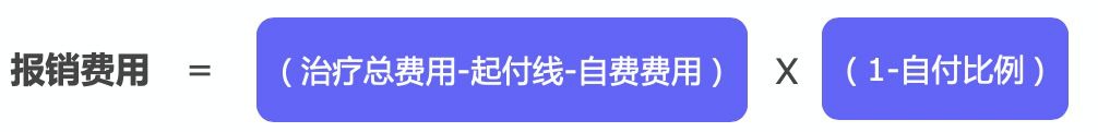 繳了這么多年醫(yī)保！病看得起嗎？