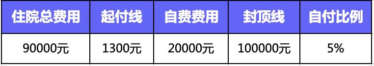 繳了這么多年醫(yī)保！病看得起嗎？