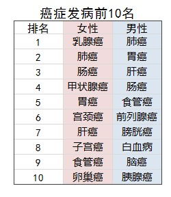 太平康愛衛(wèi)士老年防癌險(xiǎn)測(cè)評(píng)