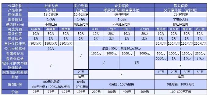 老人意外險怎么選？