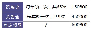 利享年年好不好，值不值得買？