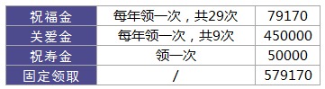 利享年年好不好，值不值得買？