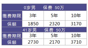利享年年好不好，值不值得買？