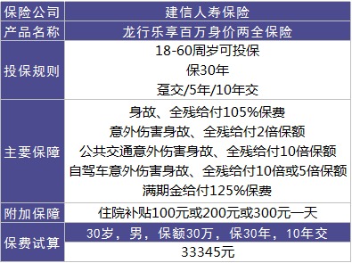 龍行樂(lè)享百萬(wàn)好不好？值不值得購(gòu)買(mǎi)