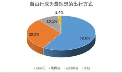 旅游意外險(xiǎn)這東西有必要么？怎么選？有哪些注意事項(xiàng)？