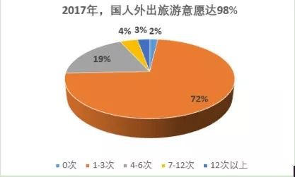 旅游意外險(xiǎn)這東西有必要么？怎么選？有哪些注意事項(xiàng)？
