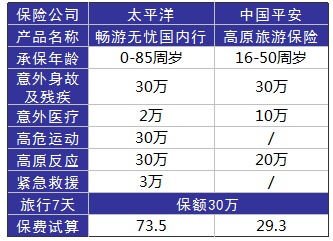 旅游意外險(xiǎn)這東西有必要么？怎么選？有哪些注意事項(xiàng)？