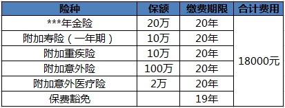 買保險(xiǎn)白花錢？不清楚這些，不如不買！