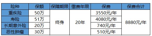 買保險(xiǎn)白花錢？不清楚這些，不如不買！