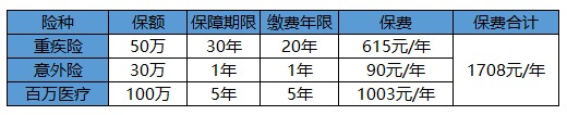 買保險(xiǎn)白花錢？不清楚這些，不如不買！
