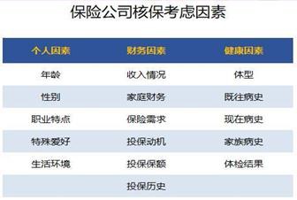 買保險需要注意什么問題？