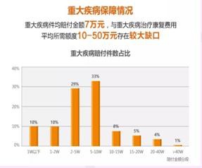 買保險需要注意什么問題？