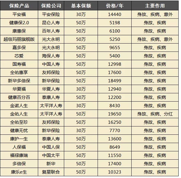 買保險都會被坑？很多坑其實是自己挖的！