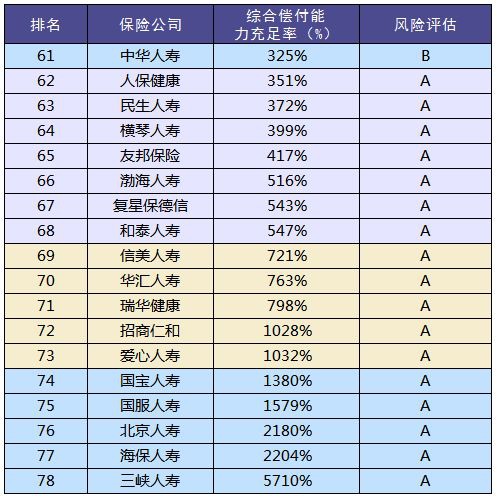 買保險(xiǎn)和保險(xiǎn)公司大小有關(guān)系嗎？