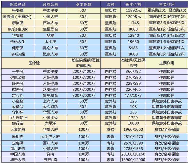 買保險(xiǎn)和保險(xiǎn)公司大小有關(guān)系嗎？