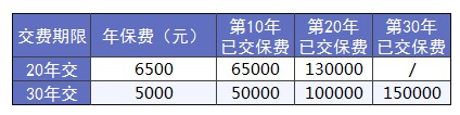 買保險前，這3個建議一定能幫到你