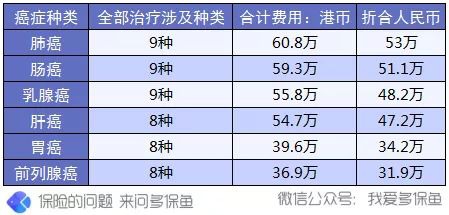 買保險前，這3個建議一定能幫到你