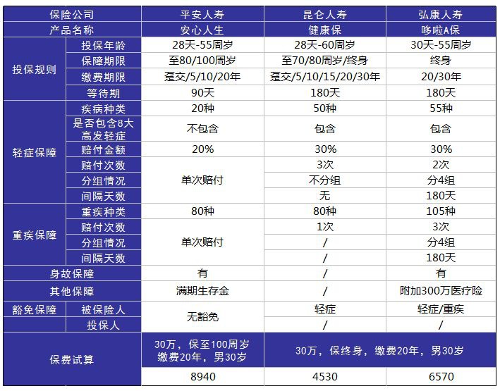 平安安心人生好不好，值不值得買